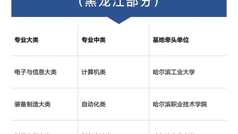 企业培训课程定制：如何打造专属提升方案